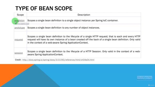 513 What is Bean Scope смотреть онлайн