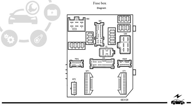 Fuse Box Diagram Renault Talisman And Relay With Assignment And Location