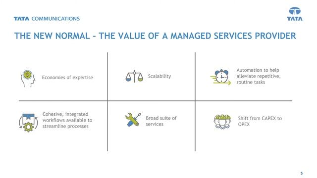Preparing for the New Normal Leveraging Secure Cloud смотреть онлайн
