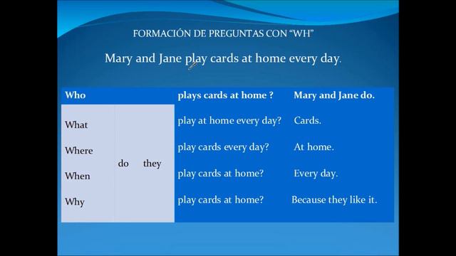 Presente simple. Simple Present. "Wh" questions. Presente simple con "wh". Inglés básico. Lección 1 смотреть онлайн