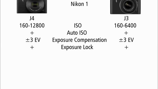Nikon 1 J4 vs Nikon 1 J3 смотреть онлайн