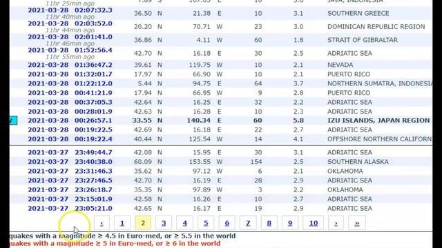 Earthquake Adriatic Sea M 5.5, Italy, Croatia, Bosnia - Felt Reports смотреть онлайн