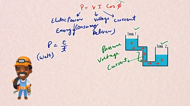 1 Ampere में कितने watt होते है? ||1 ampere kya hota hai I #electrician #Current #Ampere #watt смотреть онлайн