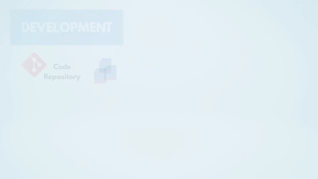 What is DevOps? REALLY understand it | DevOps vs SRE смотреть онлайн