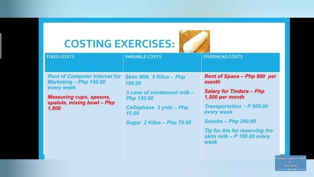 Costing in Business: Fixed Cost, Variable Cost and Overhead Cost with Sample Computation смотреть онлайн