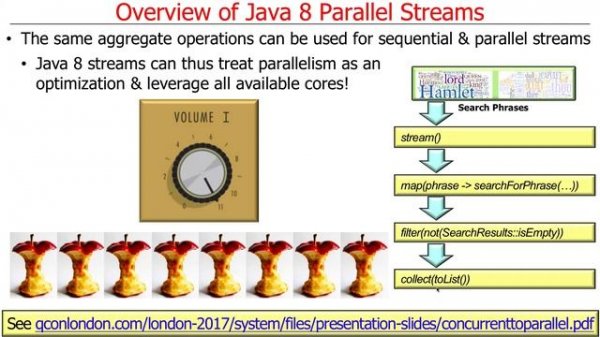 Overview of Java 8 Parallel Streams (Part 1)
