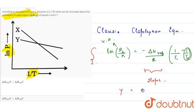According to the graph (ln vapour pressure us `1//T)` what can be concluded about the смотреть онлайн