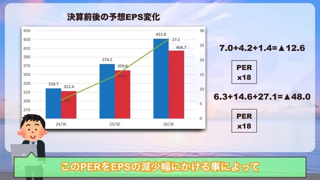 ニデック見通し超ネガティブ化！日系証券会社はワンマン企業への忖度やめろ смотреть онлайн