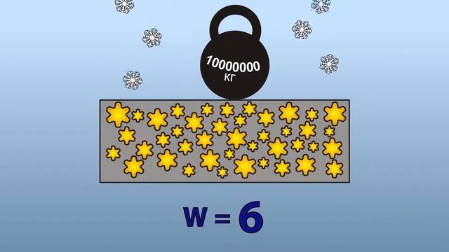 Критерии выбора гидроизоляционной защиты  Требования ГОСТ 2015