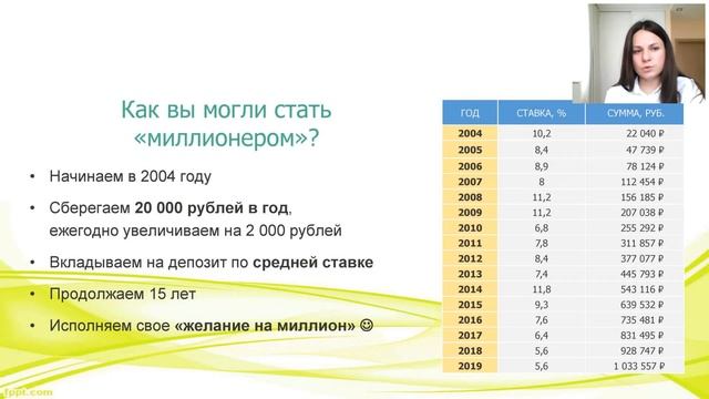 Финансовая грамотность на рабочих местах