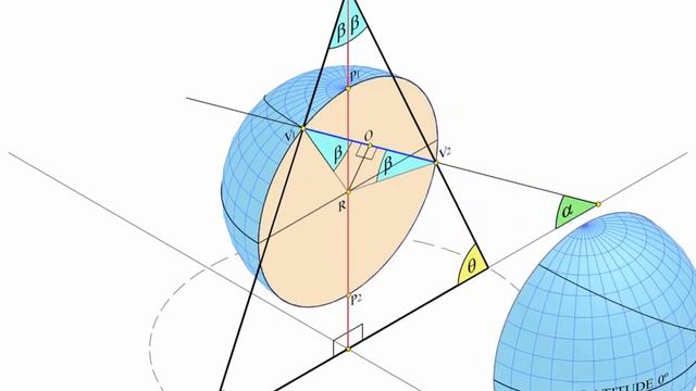 64- Parameterization of the conical ellipse based on the Valencia's sphere. смотреть онлайн