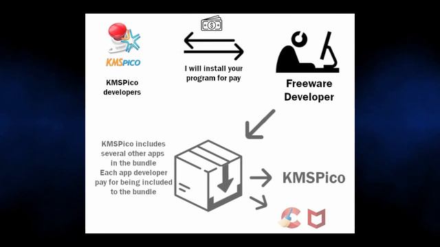 What is HackTool:Win32/AutoKMS? Windows Activation & Security смотреть онлайн