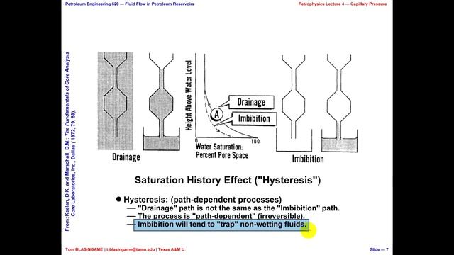 Capillary Pressure,Petrophysics Lecture - 4, Petroleum Reservoir Engineer