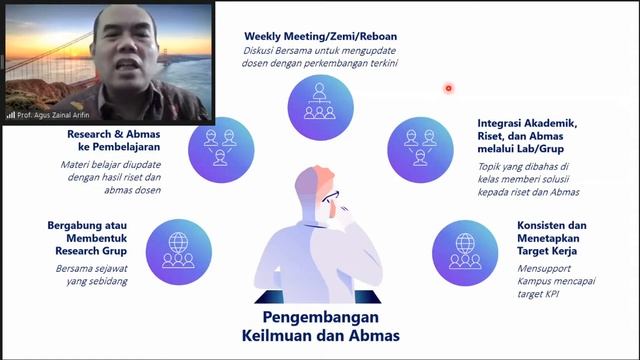 Webinar Series: Meniti Karir sebagai Seorang Dosen dan Tantangannya смотреть онлайн