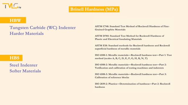 Video #2.3 - Hardness Tests (Mechanical Properties of Materials) смотреть онлайн