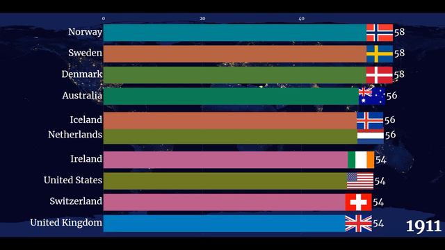 Longest Life Expectancy by Country - Top 10 Countries with the Highest Life Expectancy in the World смотреть онлайн
