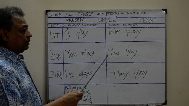 Lec 6 : Tense : Present Simple, Present Continuous смотреть онлайн
