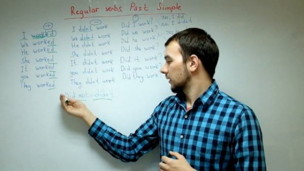 АНГЛИЙСКИЙ ЯЗЫК. PAST SIMPLE -ПРАВИЛЬНЫЕ ГЛАГОЛЫ. Regular verbs in Past simple