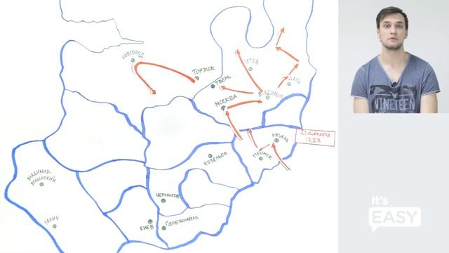 Монголо-татарское нашествие на Русь. ЕГЭ по истории смотреть онлайн