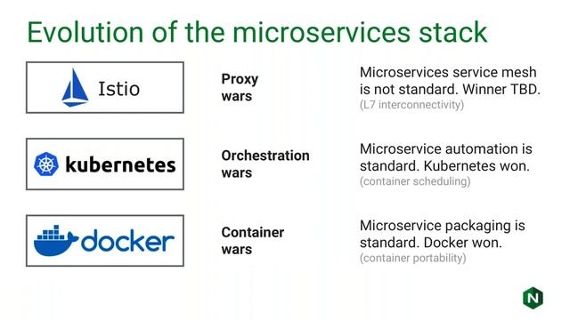 From Containers to Service Mesh | Microservices & The Proxy War смотреть онлайн