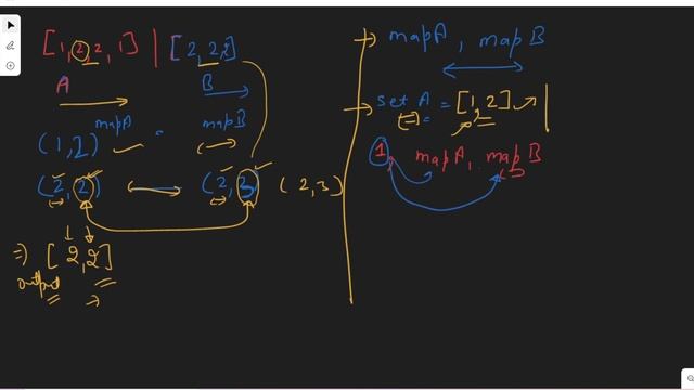 LeetCode Top Interview Questions Series | Intersection of Two Arrays II | Java | LeetCode Solutions смотреть онлайн