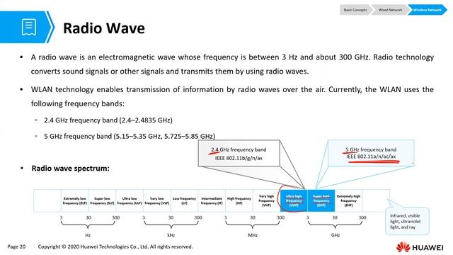 HCIA Datacom Chapter 16: WLAN Basics