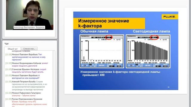 Влияние энергосберегающих ламп на электрические сети смотреть онлайн