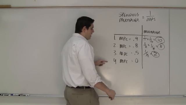 Calculating the Spending Multiplier- Macroeconomics смотреть онлайн