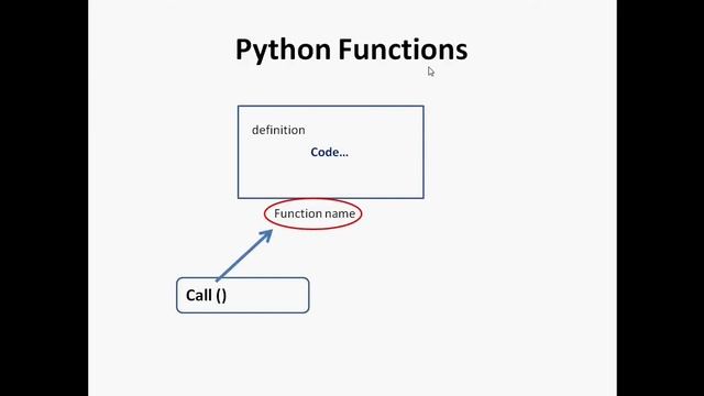 Python Function || What is function || Function mechanism смотреть онлайн