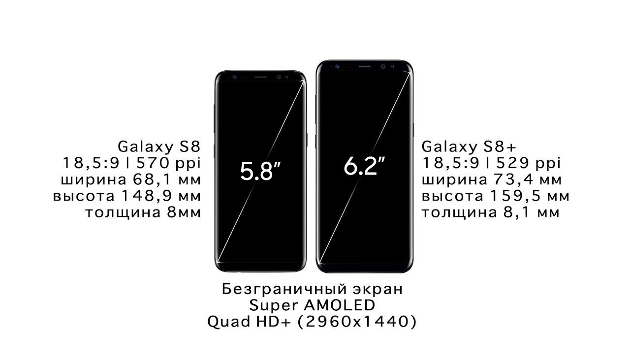 Обзор Samsung Galaxy S8 | характеристики смартфона смотреть онлайн