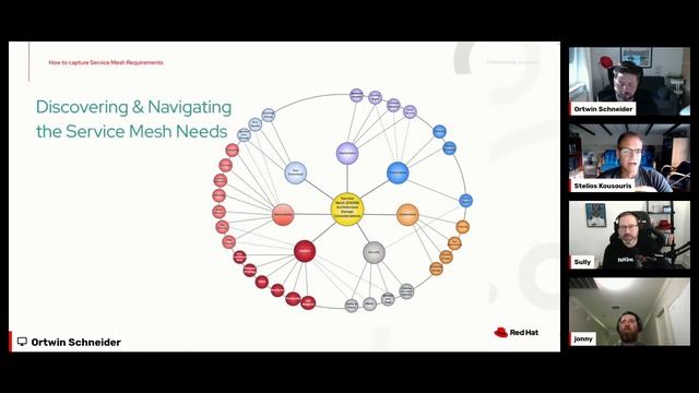 Ask an OpenShift Admin | Ep 113 | Mesh Lab & Service Mesh in Prod environments смотреть онлайн