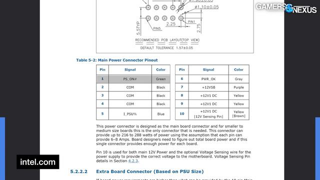 The Future of Power Supplies - Maybe (Motherboard Cost, Cables, & ATX12VO) смотреть онлайн