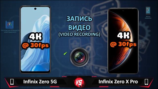 Infinix Zero 5G vs Infinix Zero X Pro смотреть онлайн