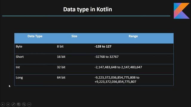Datatypes in Kotlin | Android Developement MasterClass| part - 7 смотреть онлайн