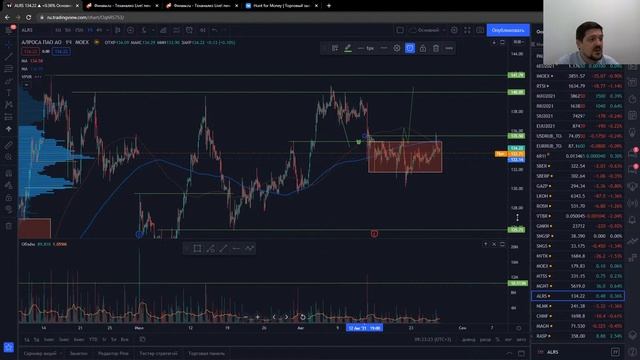 Шип по Нефти на Московской Бирже | Горизонт по S&P500 | Инвест идеи Hunt for Money смотреть онлайн