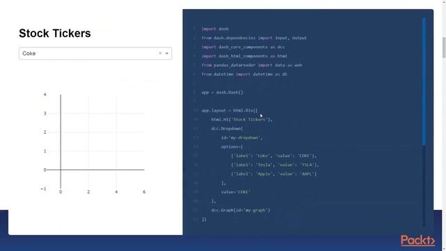Data Visualization Projects in Python: Getting Started with Dash|packtpub.com смотреть онлайн