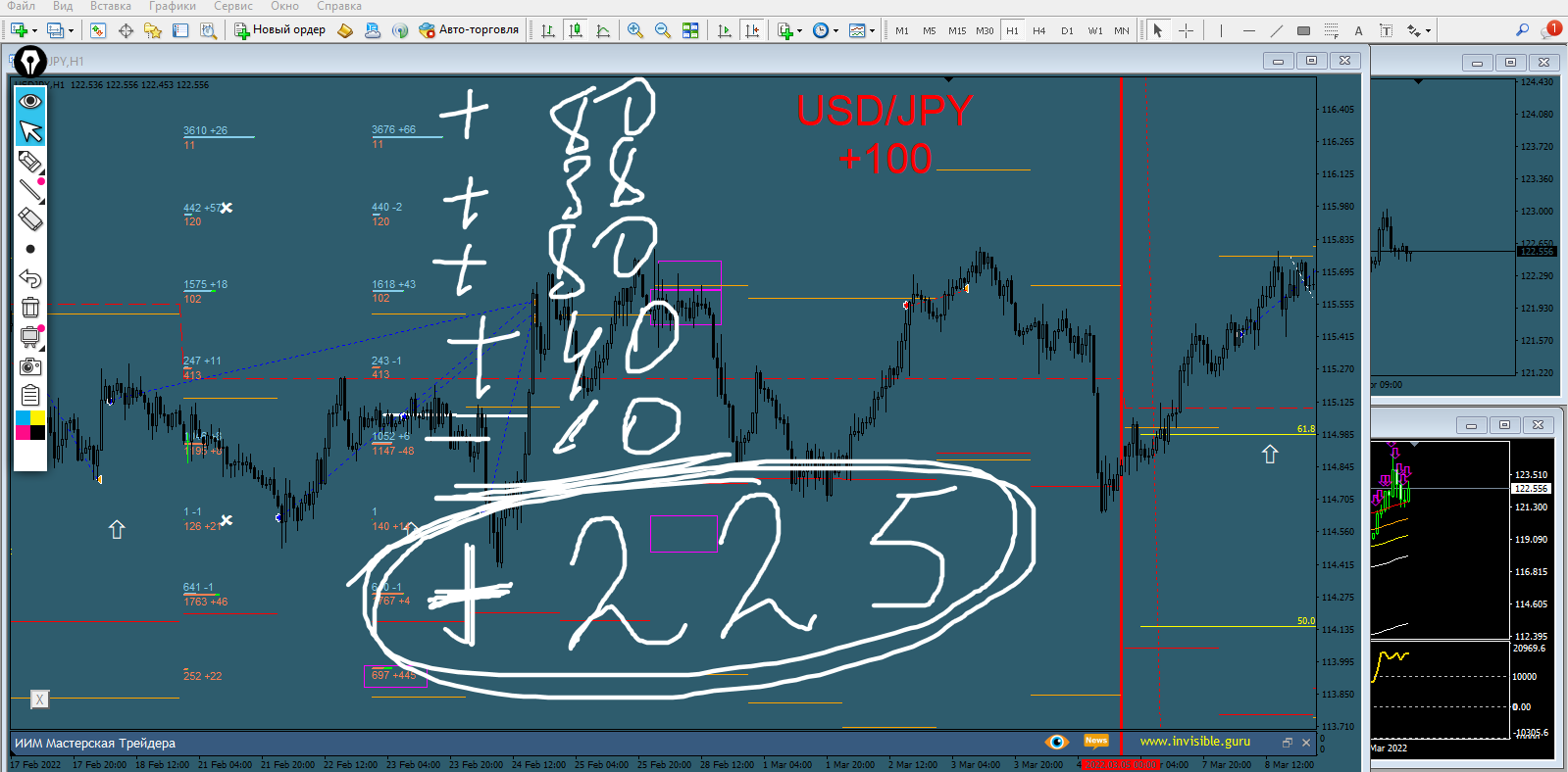 ⚡️ ФОРЕКС ⚡️ - КАК МЫ ТОРГУЕМ! смотреть онлайн