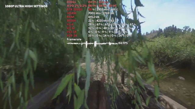 RTX 2060 SUPER Tested in 9 Games | 2020 | 1080p 1440p 4K | High/Ultra | WePC смотреть онлайн