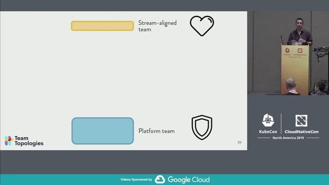 The Elephant in the Kubernetes Room: Team Interactions at Scale - Manuel Pais, Independent смотреть онлайн