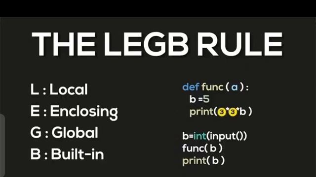 Python/Scope of Variable/ LEGB Rule смотреть онлайн
