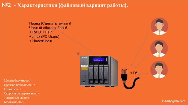 12 лучших схем работы в 1С Предприятии [Часть 1] смотреть онлайн