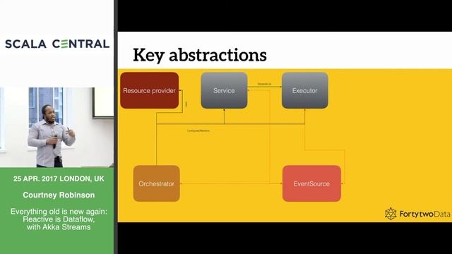 [Scala Central] Courtney Robinson - Reactive is Dataflow, with Akka Streams смотреть онлайн