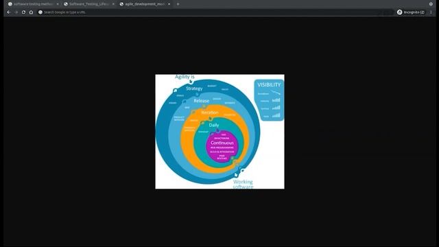 Selenium Complete Tutorial Masterclass Automation Testing смотреть онлайн