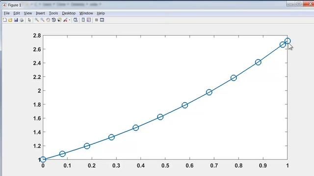 Estimating Error, ODE23 смотреть онлайн