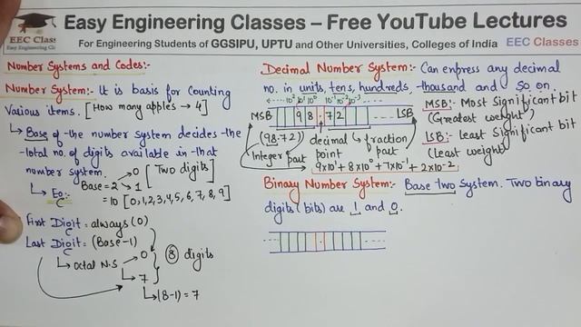 Number System Introduction - #Decimal, #Binary, #Octal, #Hexadecimal | #STLDLectures in Hindi смотреть онлайн
