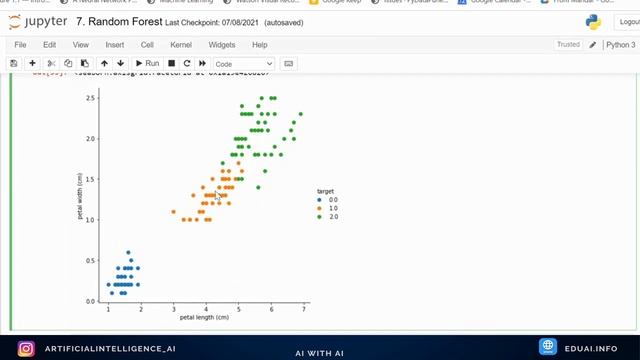 Example of machine learning classification technique on Iris Dataset using Random Forest смотреть онлайн