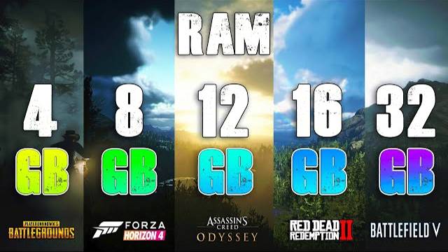 How Much RAM Do You Need for Gaming? смотреть онлайн