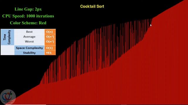 Cocktail Sort Visualization using Pygame module of Python смотреть онлайн