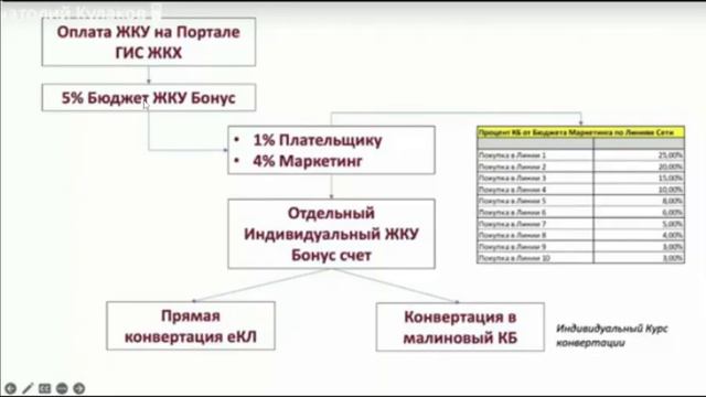 Коммуналка Выгоды смотреть онлайн
