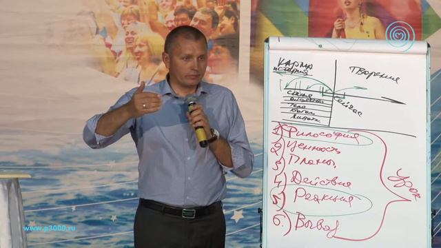 В чем заключается творчество жизни? (Олег Еременко) смотреть онлайн